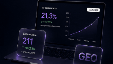 Photo of Не повторить, а разогнать: как бренд опосля первого GEO-кейса вырос до 21,3% AI-видимости