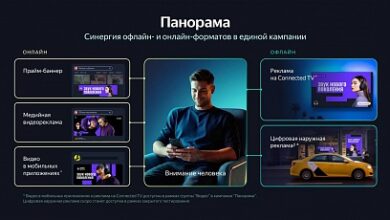 Photo of Yandex тестирует «Панораму» – новейший тип объятной рекламы в Директе