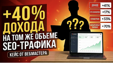 Photo of Как прирастить доход SEO-сайта на 40% без роста трафика