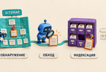 Photo of Страничка есть в sitemap, но не находится в поиске: как поделить обнаружение, обход и индексацию